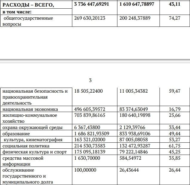 944 миллиона - на содержание муниципальных служащих и работников муниципальных учреждений