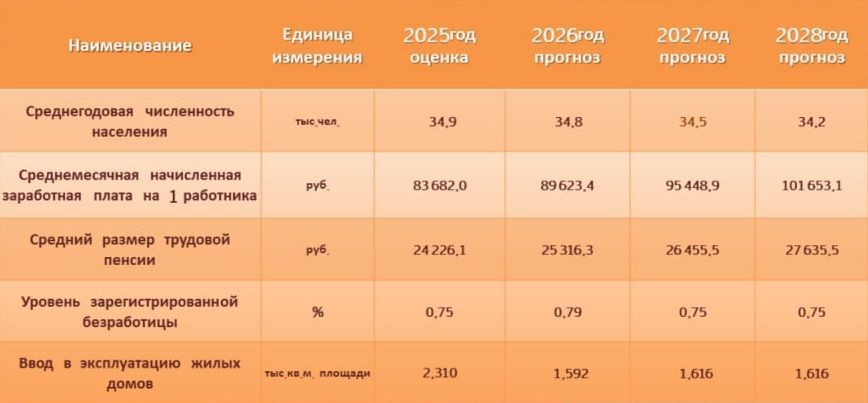 Проект бюджета в картинках — сколько зарабатываем, на что тратим