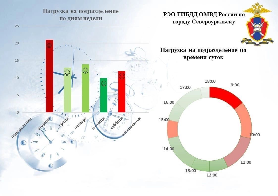 Госавтоинспекция информирует о работе регистрационно-экзаменационного  отделения в Североуральске. Самый загруженный день - вторник | Новости |  ПроСевероуральск.ру