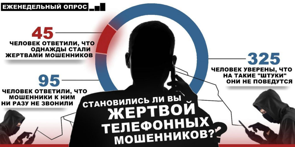 Кибербезопасность - "Пинковичская средняя школа имени Якуба Коласа" Пинского рай