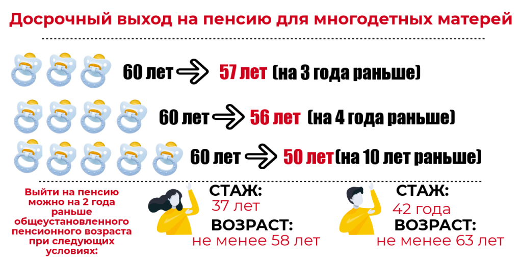 инфографика_ОБРАЗЕЦ_ПЕНСИЯ.png
