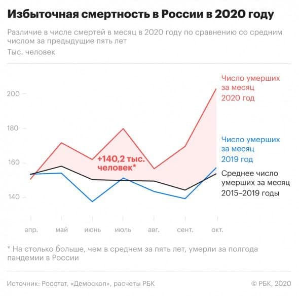 Инфографика: РБК