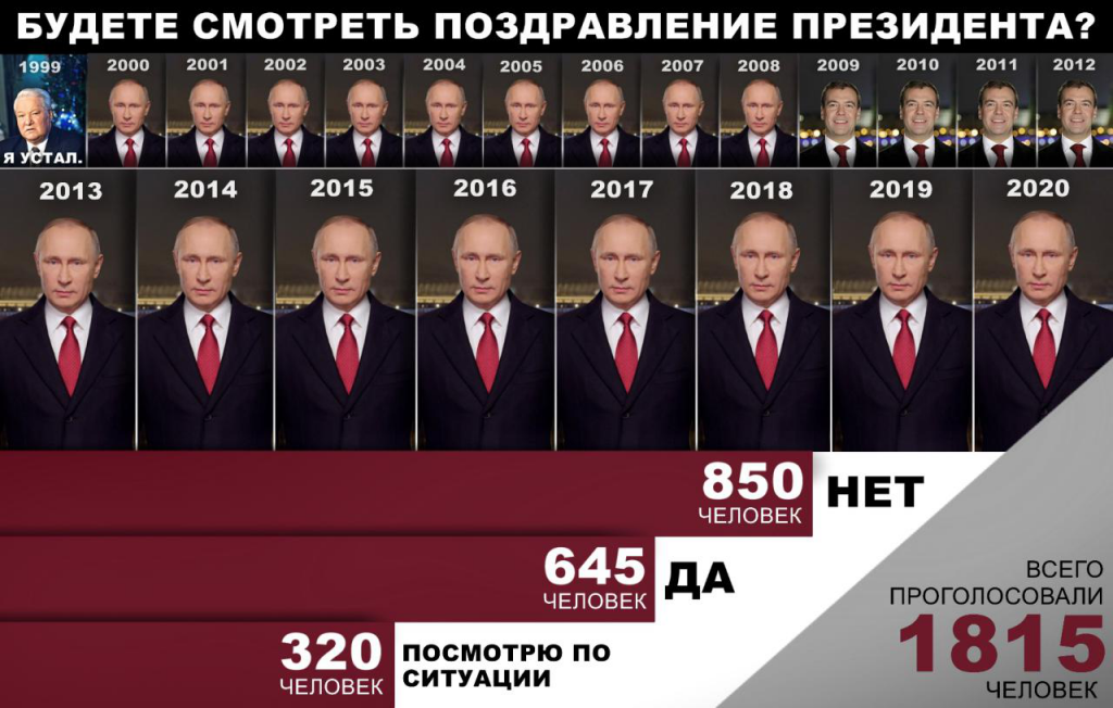 Новогоднее поздравление президента 2000 год.