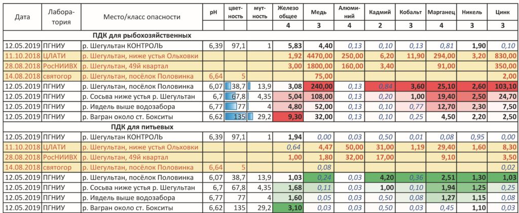 Таблица - сайт www.shemur.ru