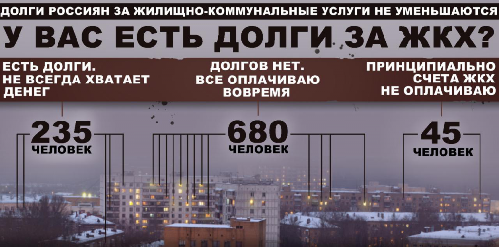 Жкх отрадный телефон. Жкх отрадный телефон. Ддх отрадное. Жилищный отдел. Жкх отрадный телефон.
