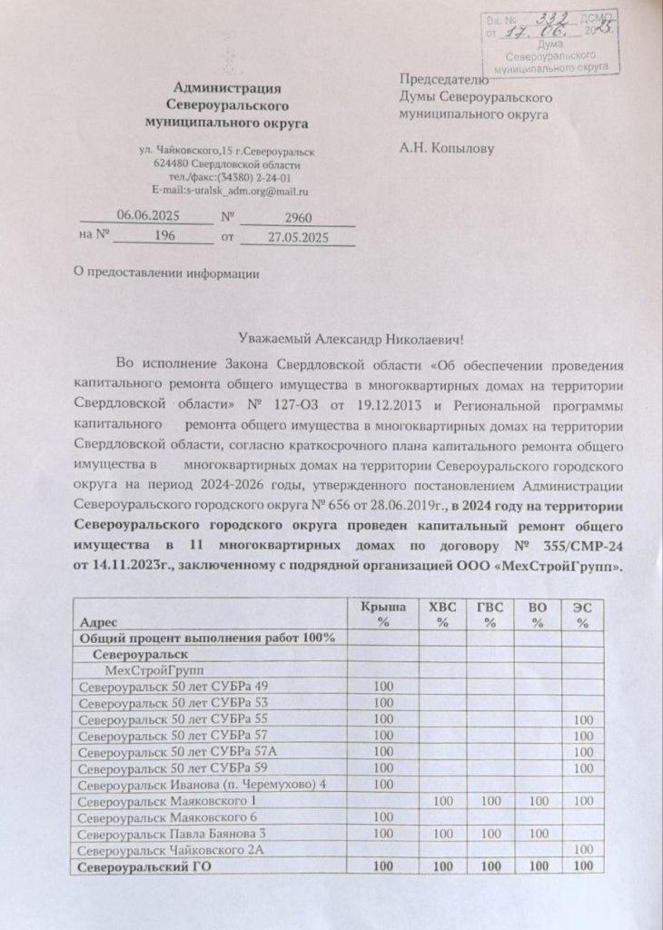 каптальный ремонт итоги и планы.jpg