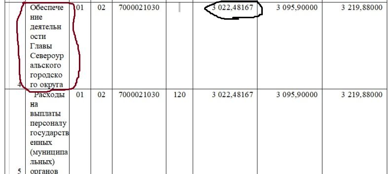 скрин зп главы.jpg