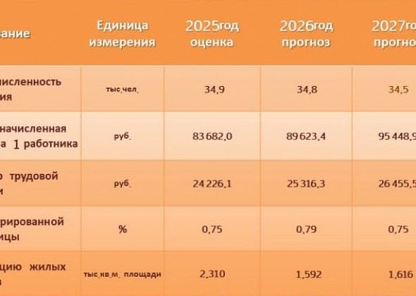 Проект бюджета в картинках — сколько зарабатываем, на что тратим