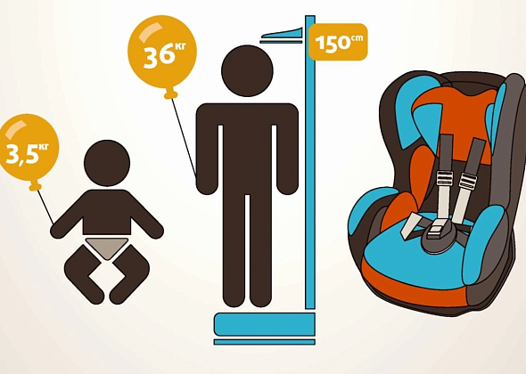 ГИБДД разъясняет правила перевозки детей, и что такое детское удерживающее устройство